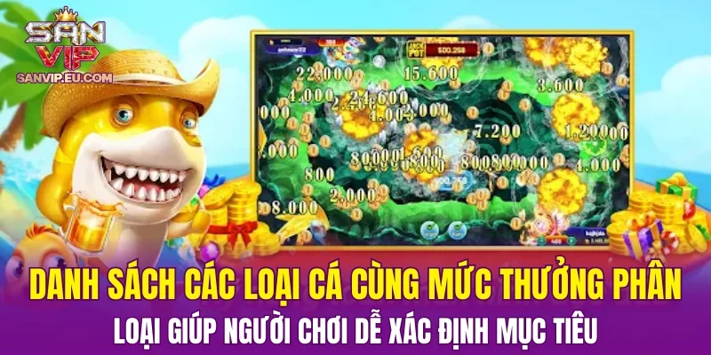Danh sách các loại cá cùng mức thưởng phân loại giúp người chơi dễ xác định mục tiêu
